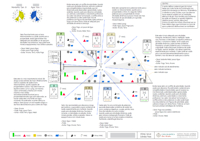 Consultoria de Feng Shui e Geobiologia