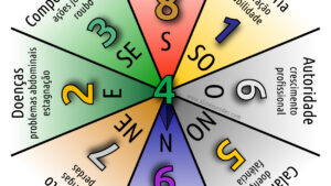 Combinado Curso Feng Shui Estrelas Anuais 2023 + Marcando Norte e Palácios