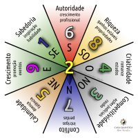 Combinado Curso Feng Shui Estrelas Anuais 2025 + Marcando Norte e Palácios