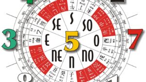 Seminário de Feng Shui Comercial FSRC